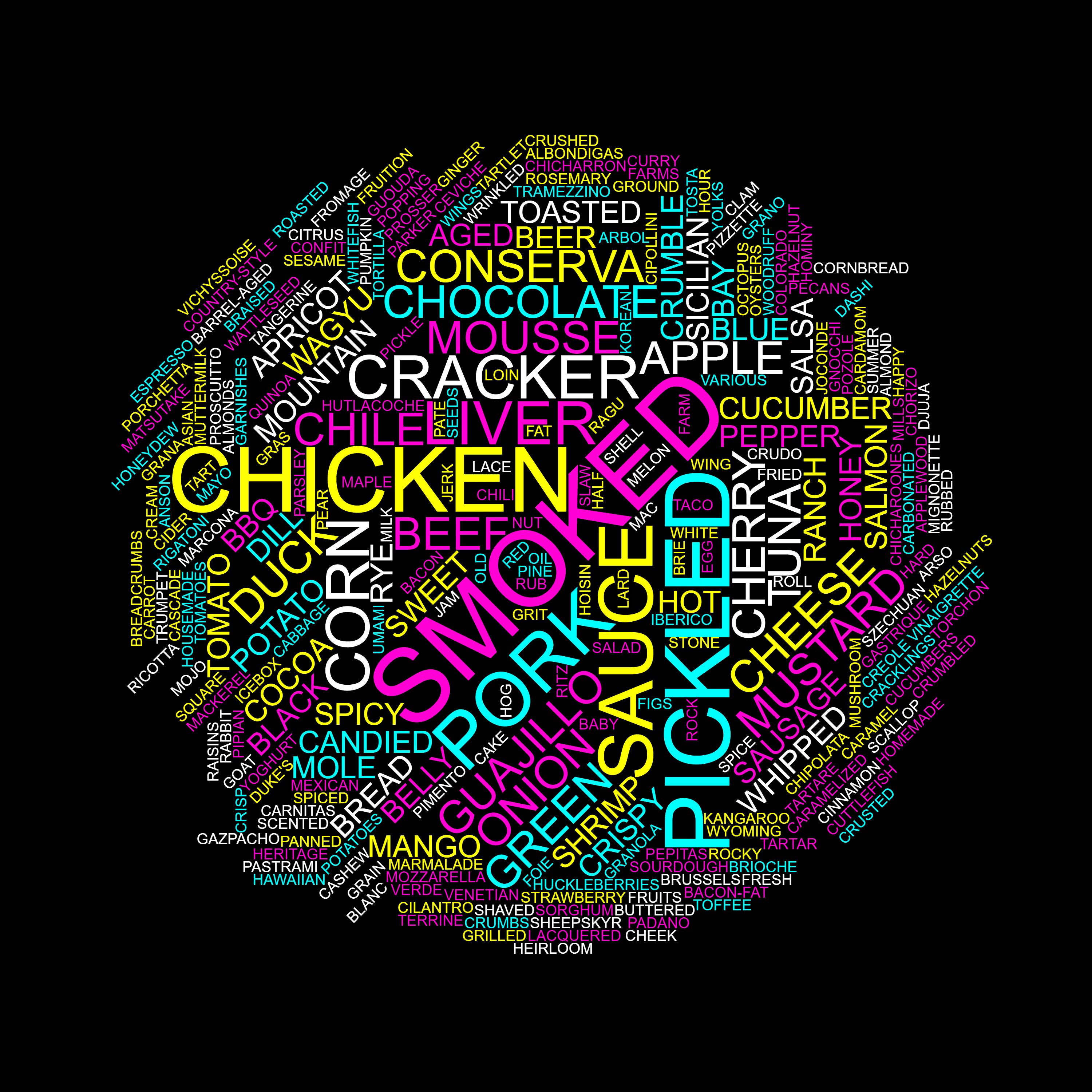 GABF PAIRED 2019 Menu Wordcloud